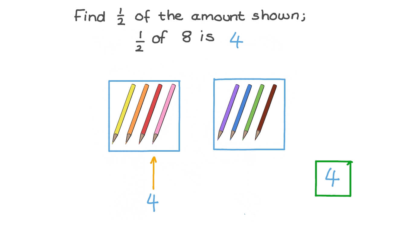 Finding Halves of Numbers up to 10 Using Sets of Figures