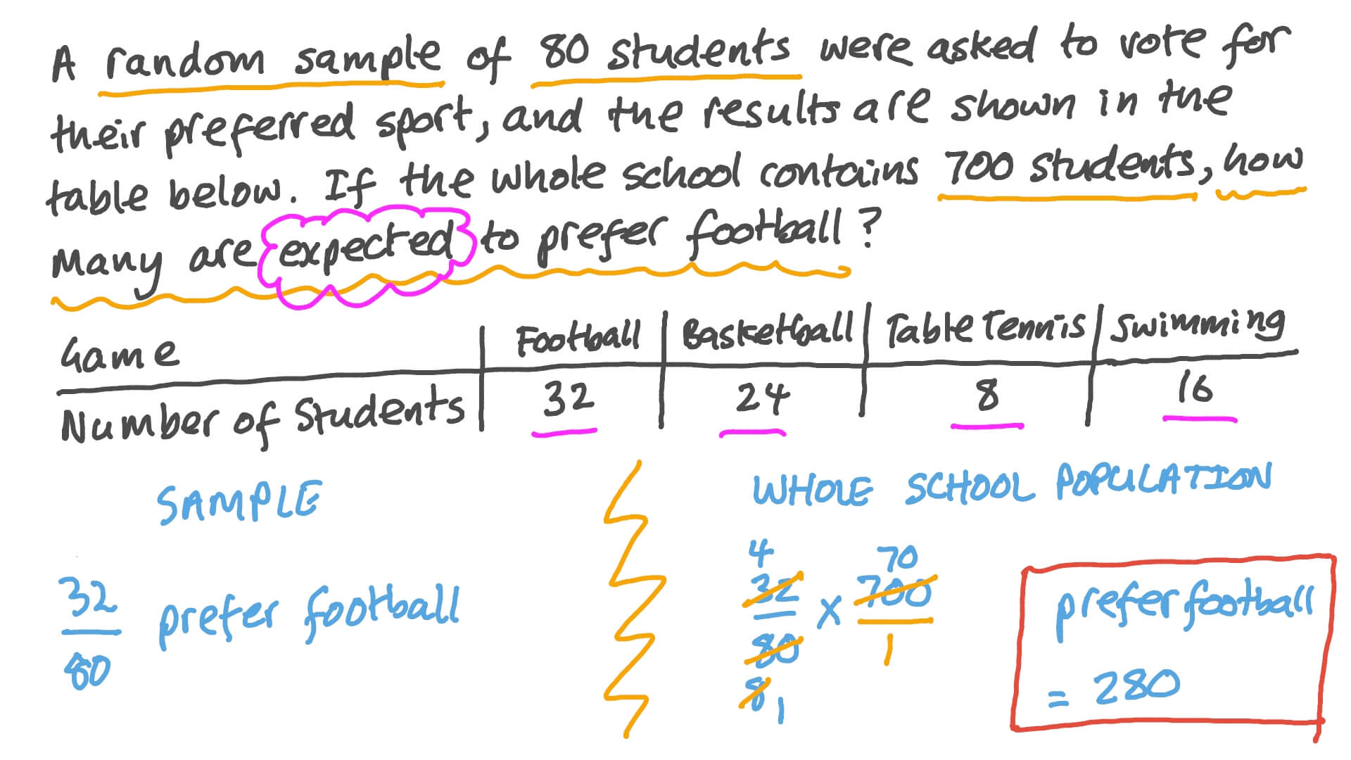 Question video using theoretical probability to solve word problems 