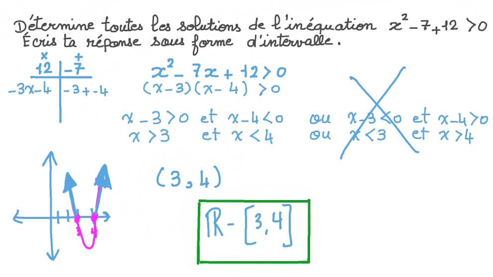 Résoudre des inéquations du second degré à une inconnue