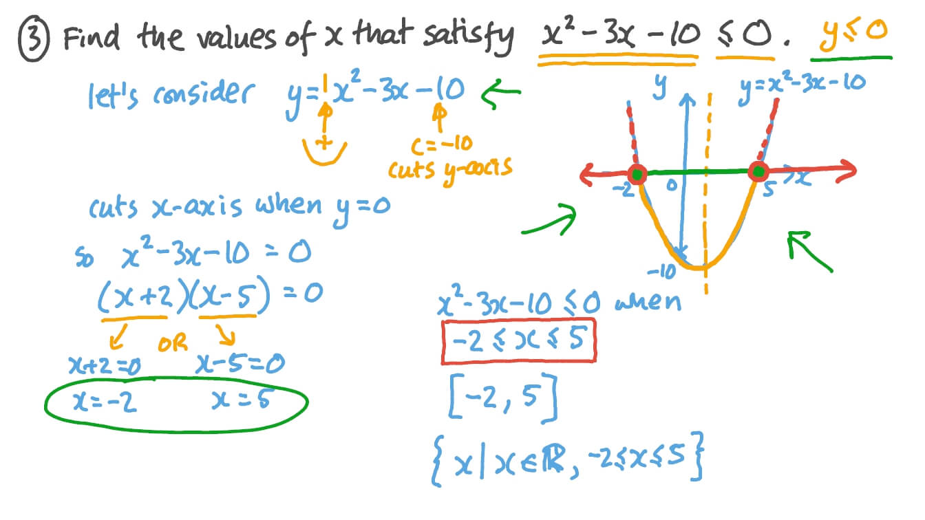 solving quadratic inequalities in one variable assignment quizlet