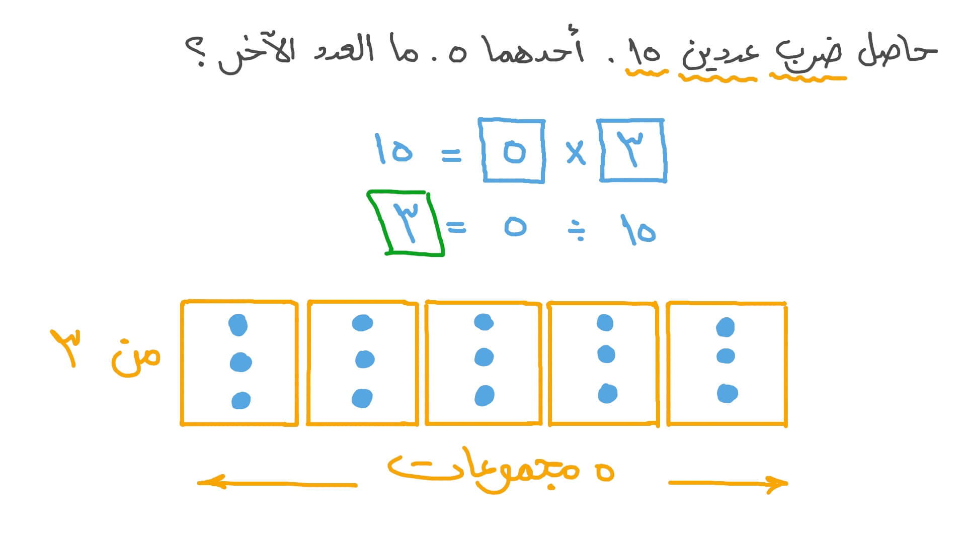حاصل ضرب عددين 15.