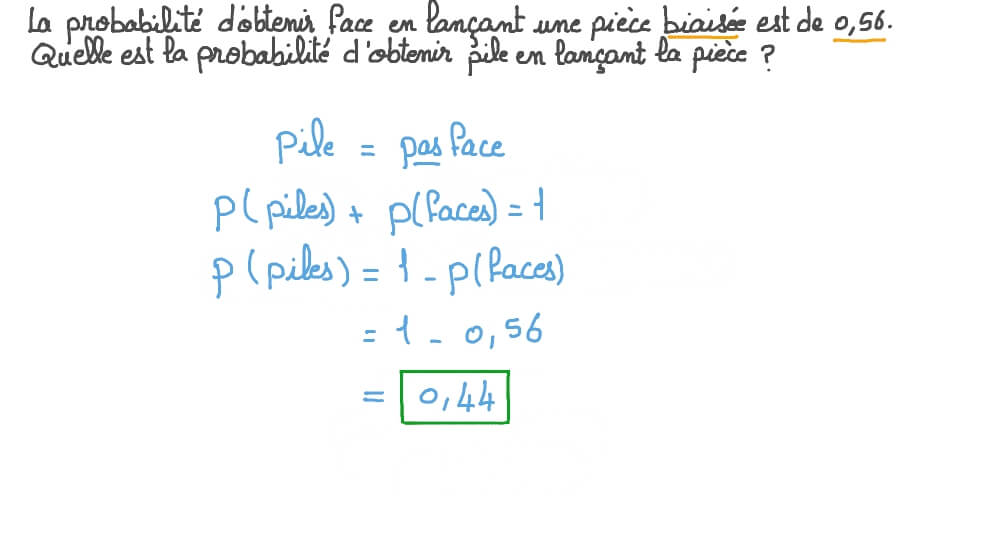 Déterminer la probabilité d’un évènement complémentaire