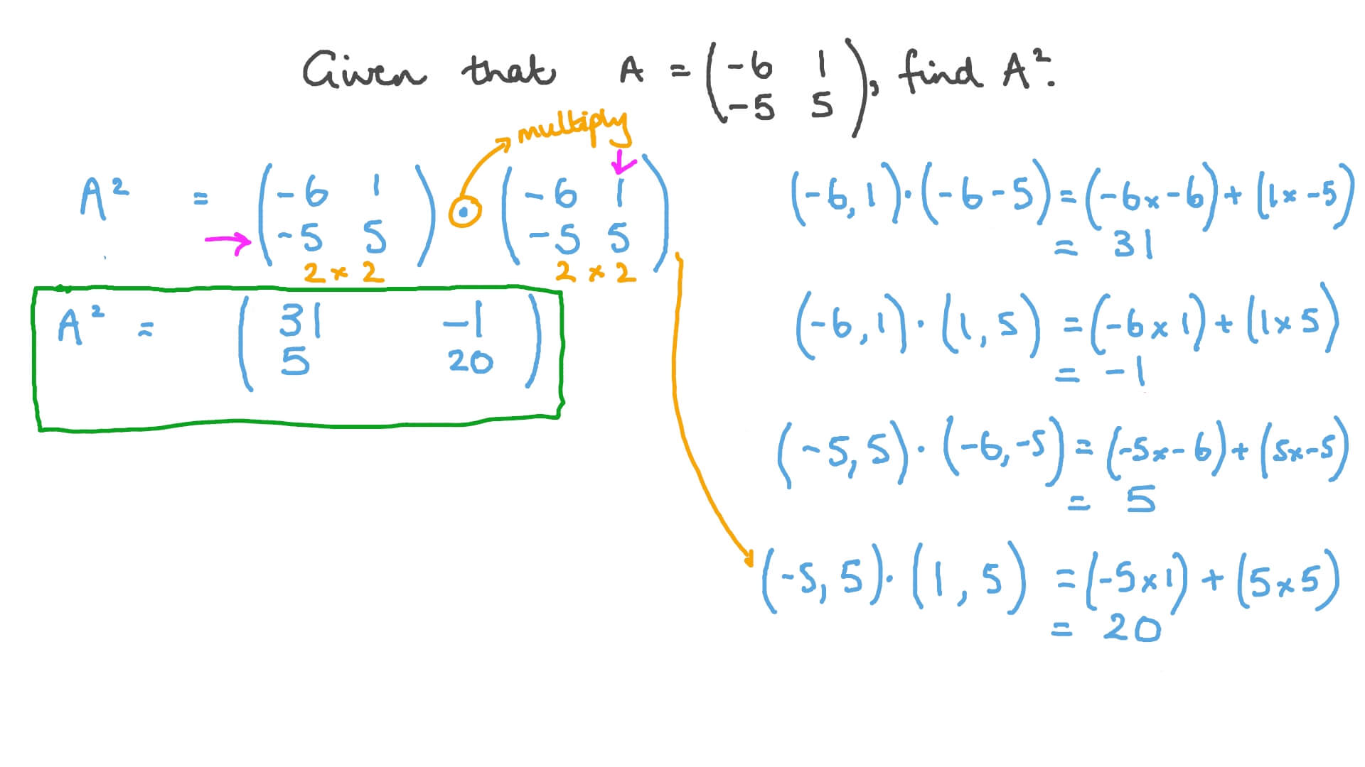 Finding the Square of a Given Matrix