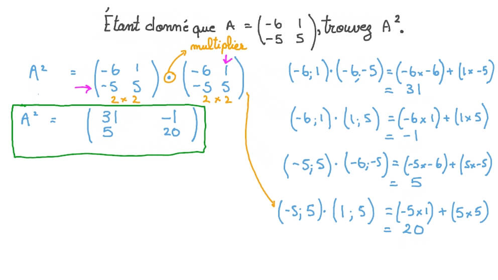 Trouver le carré d’une matrice