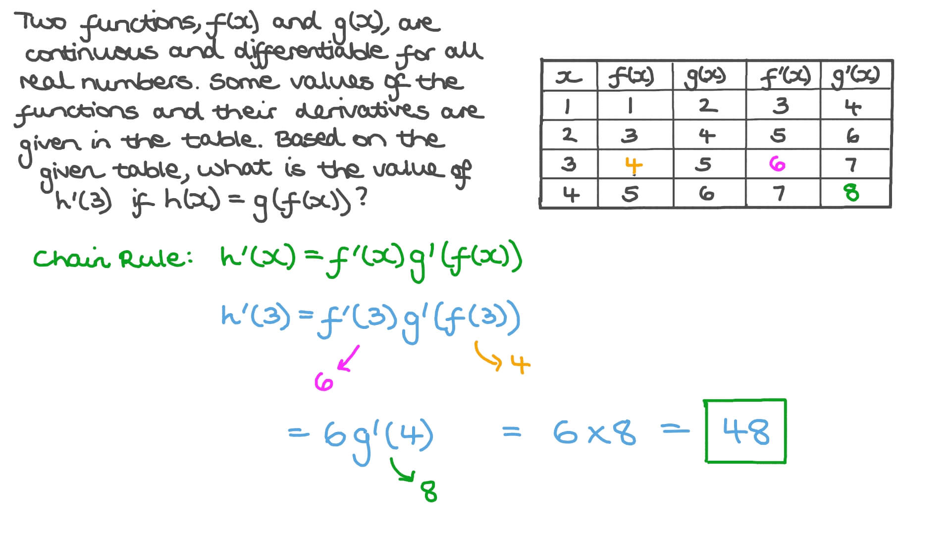 AP Calculus AB Exam 1 • Section I • Part A • Question 5