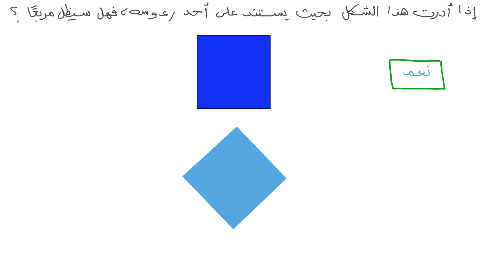 فهم أن الاتجاه ليس سمة مميزة للأشكال