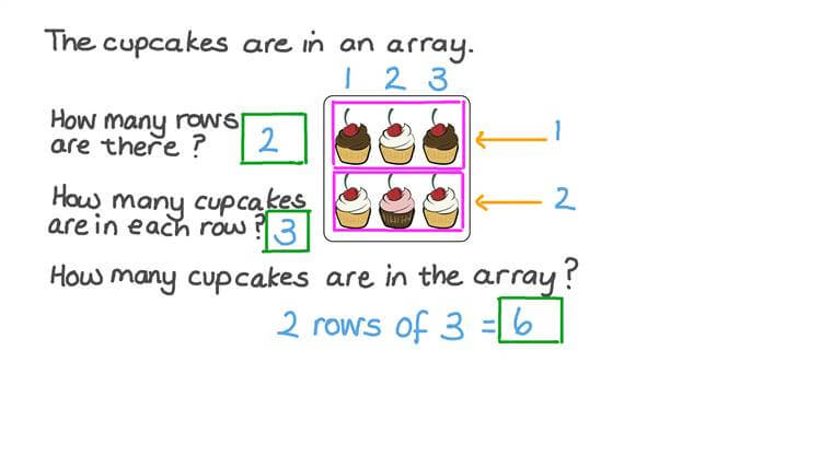 Lesson: Skip Counting with Arrays | Nagwa