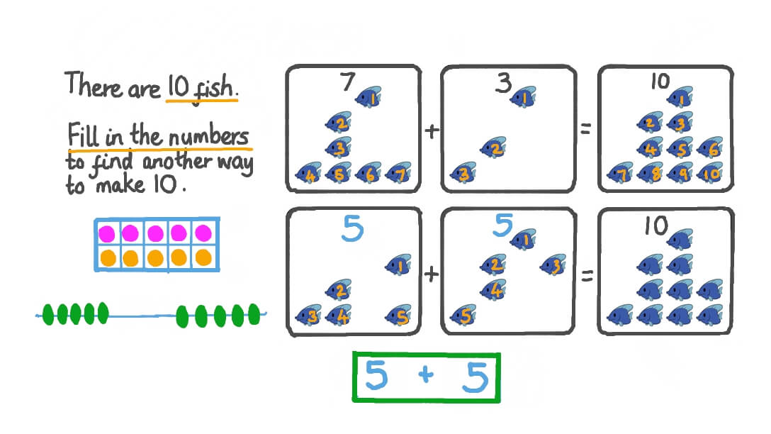 Using Objects to Decompose Numbers up to 10 in More Than One Way