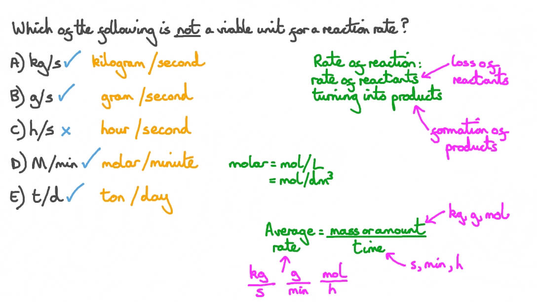 Recalling Common Units for Reaction Rate