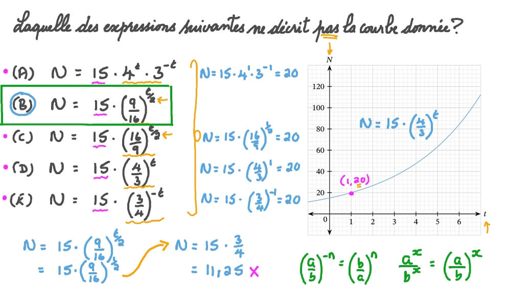 Construire des fonctions exponentielles équivalentes dans des bases différentes à partir d’un graphe