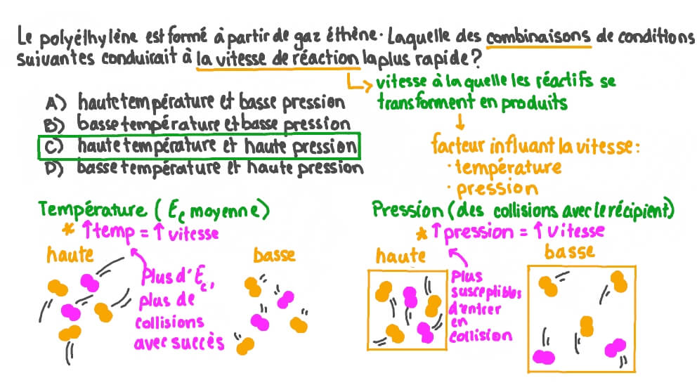 Question Video: Déterminer quelle combinaison de température et de