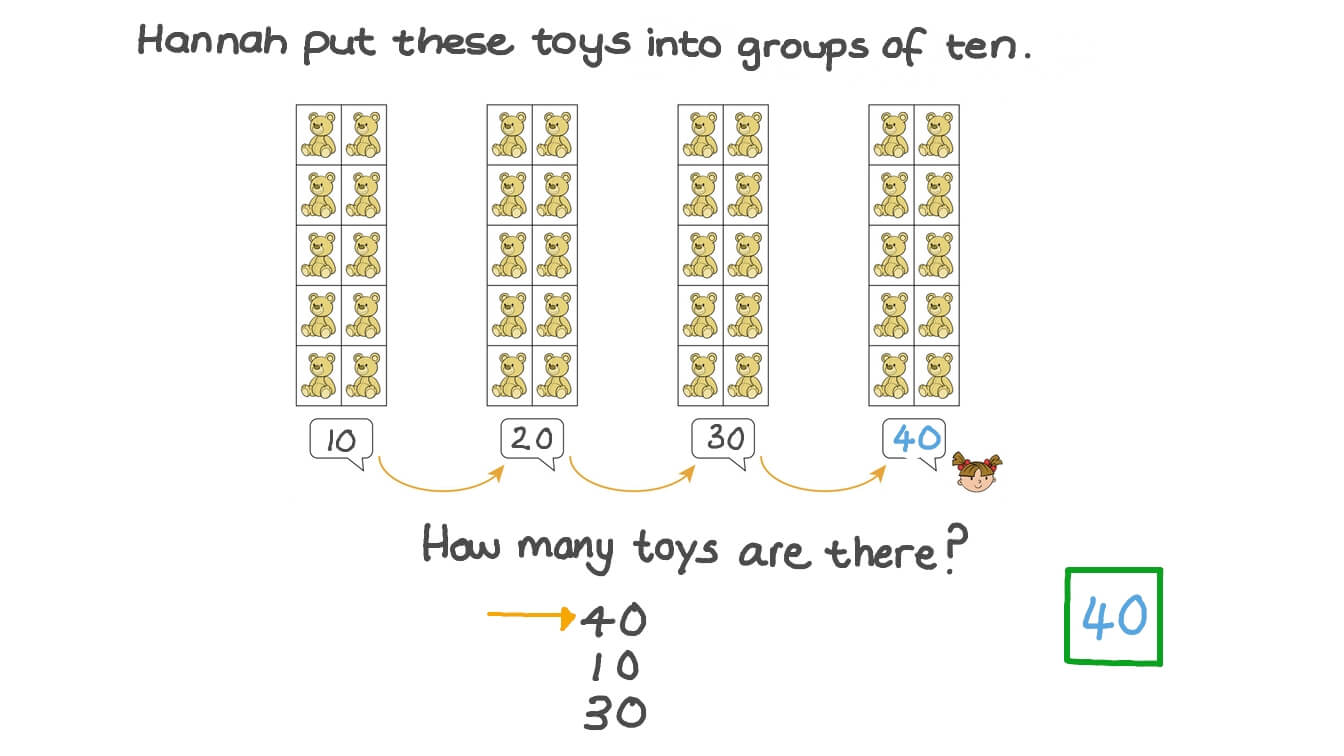 Counting Objects in Ten Frames