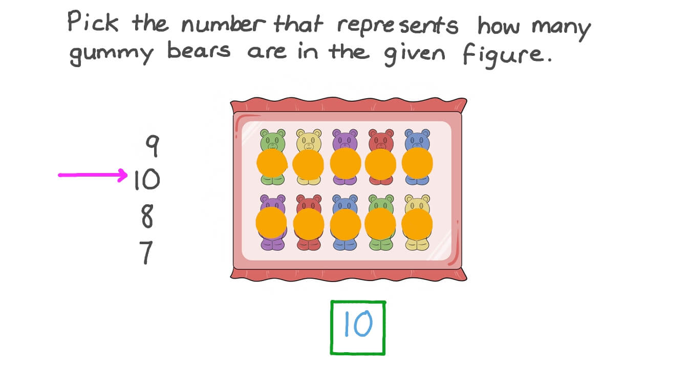 Reading and Writing Number 10 Using Counters
