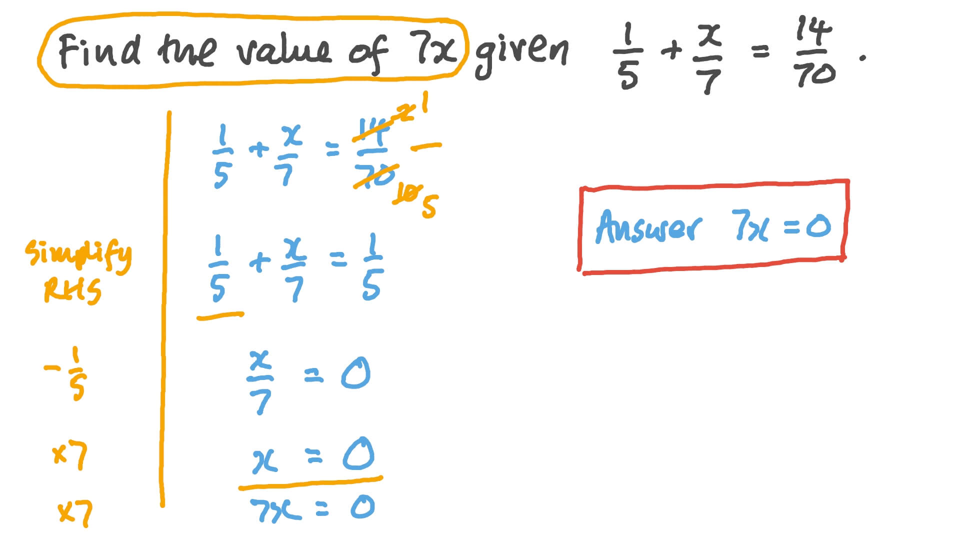 Evaluating Algebraic Expressions after Solving Two-Step Linear Equations