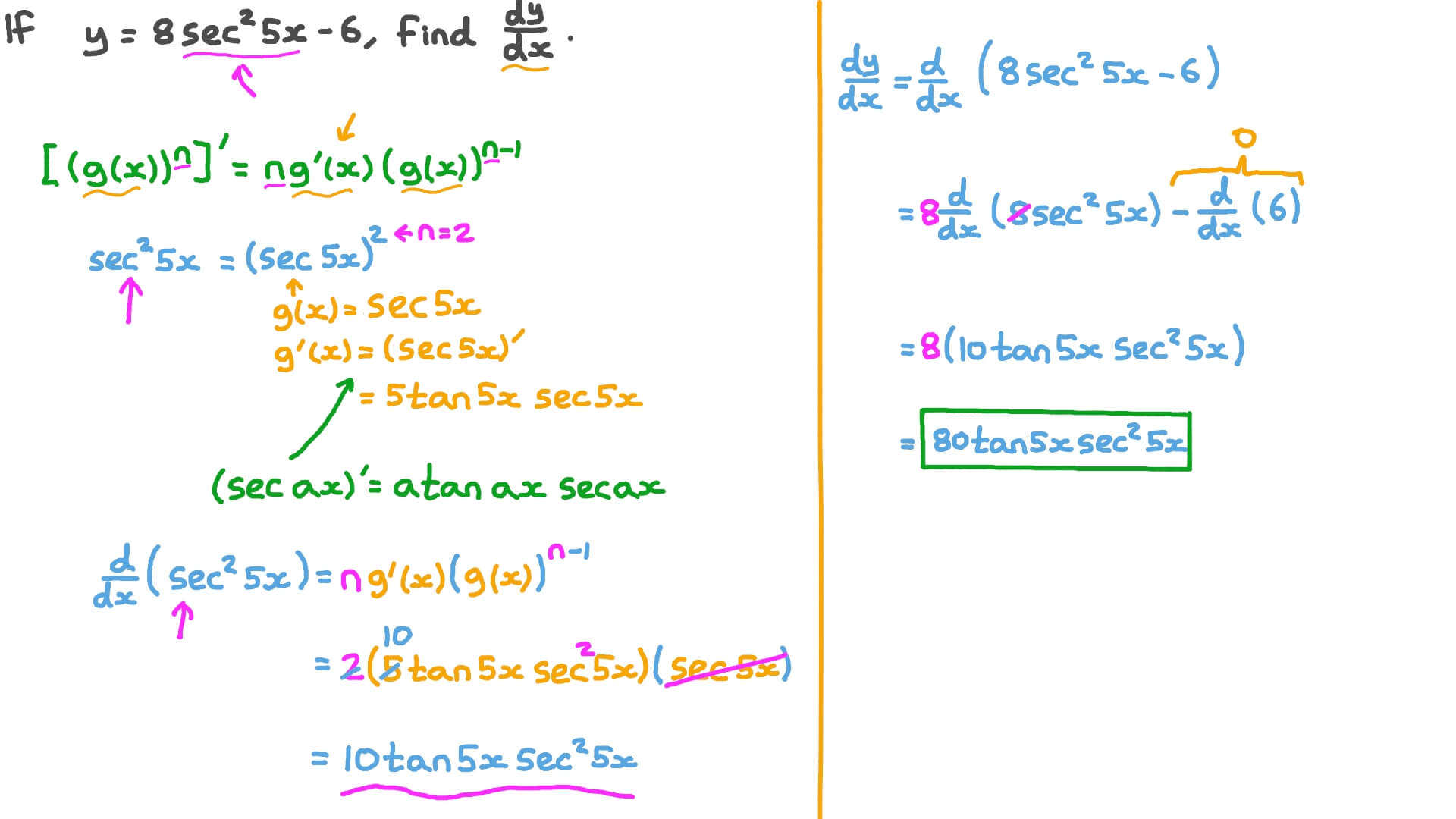Differentiating Functions Involving Trigonometric Ratios Using the Chain Rule