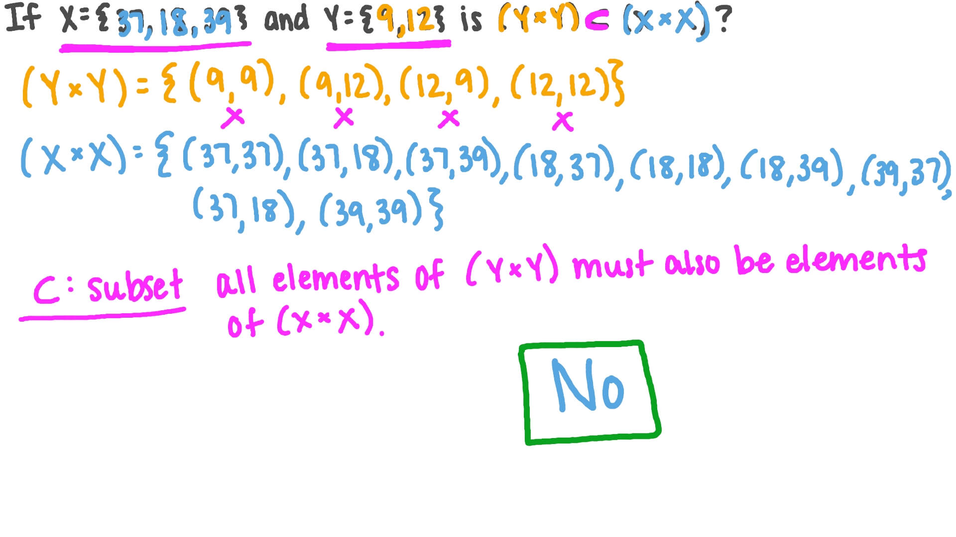 Verifying the Relations between the Cartesian Products of Two Given Sets