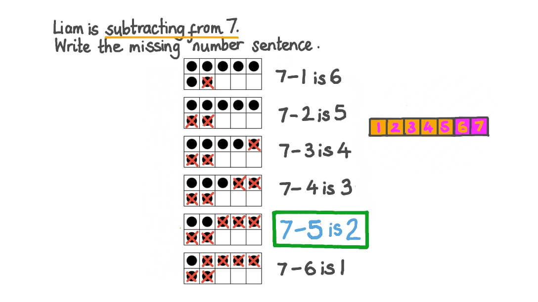 Finding All Ways to Subtract from 7