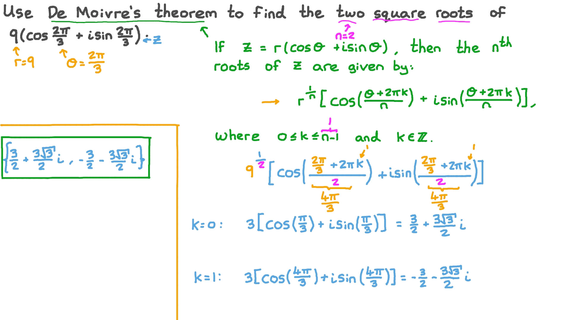 Question Video Finding The Square Roots Of Complex Numbers Using De 