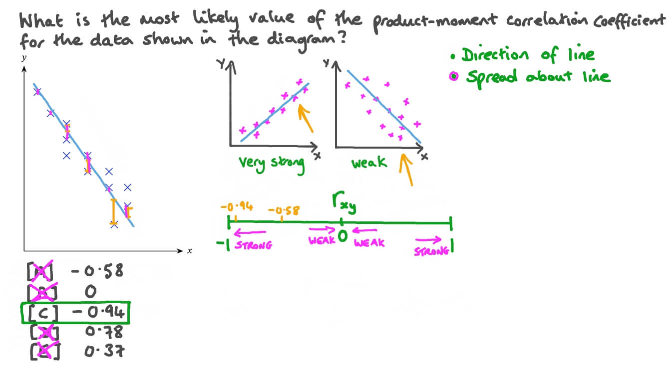 Question Video Determining The Most Appropriate Correlation 