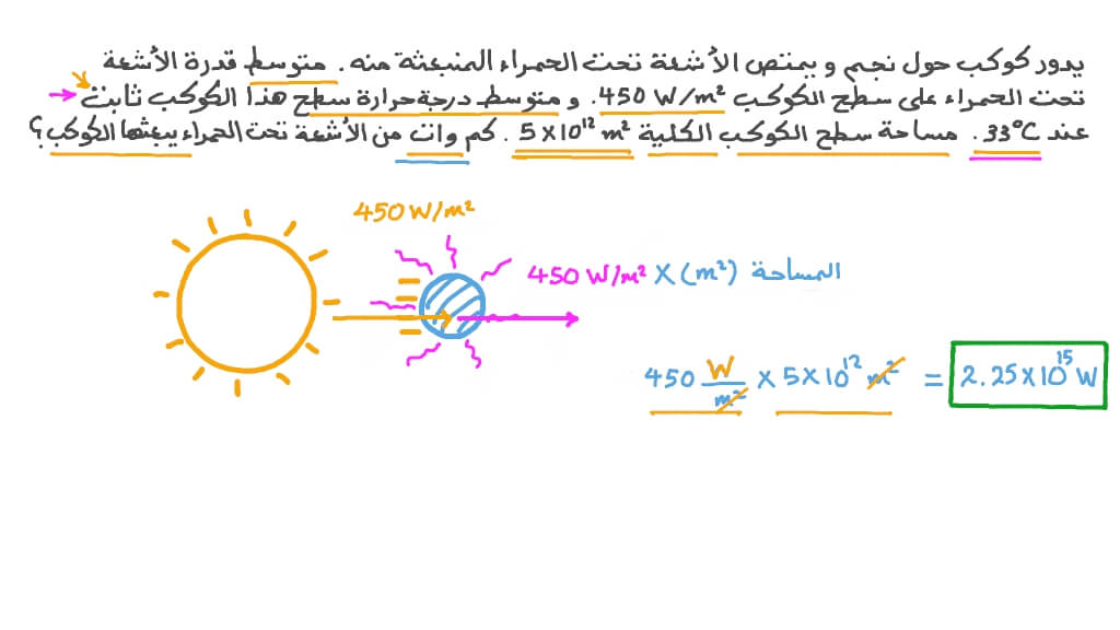 الإشعاع الحراري