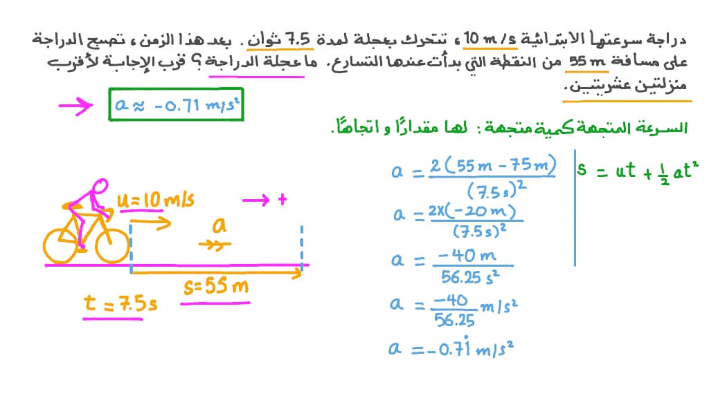 إيجاد عجلة جسم خلال مسافة وزمن