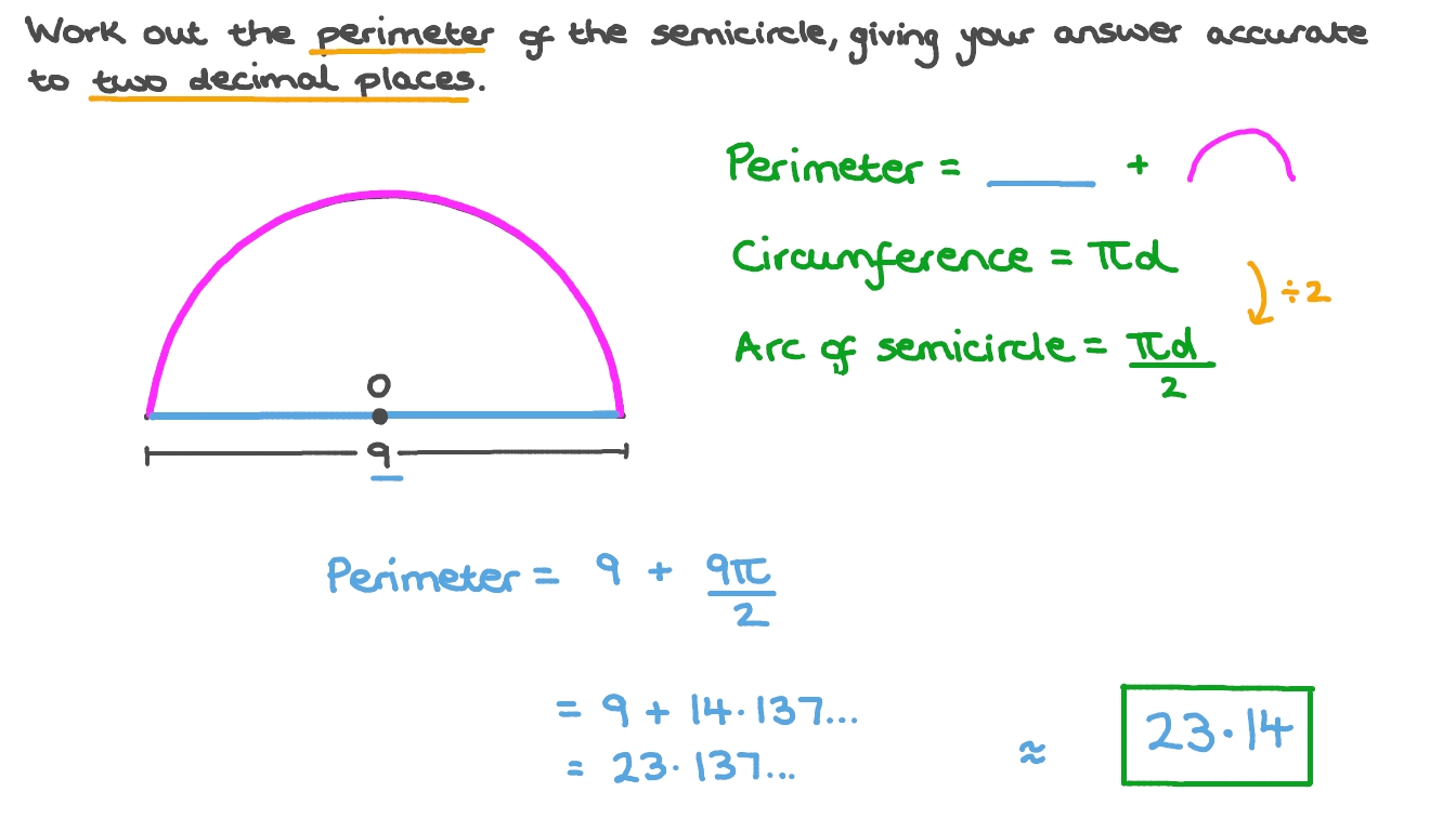 Question Video Finding The Perimeter Of A Semicircle Nagwa