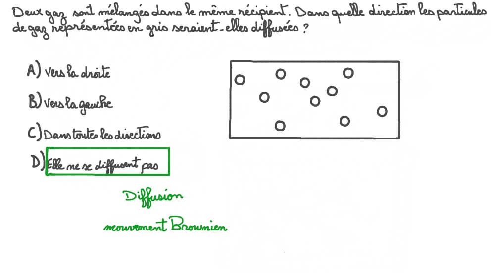 Rappel du mouvement des particules de gaz dans un récipient