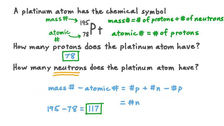 What Is The Symbol For Platinum