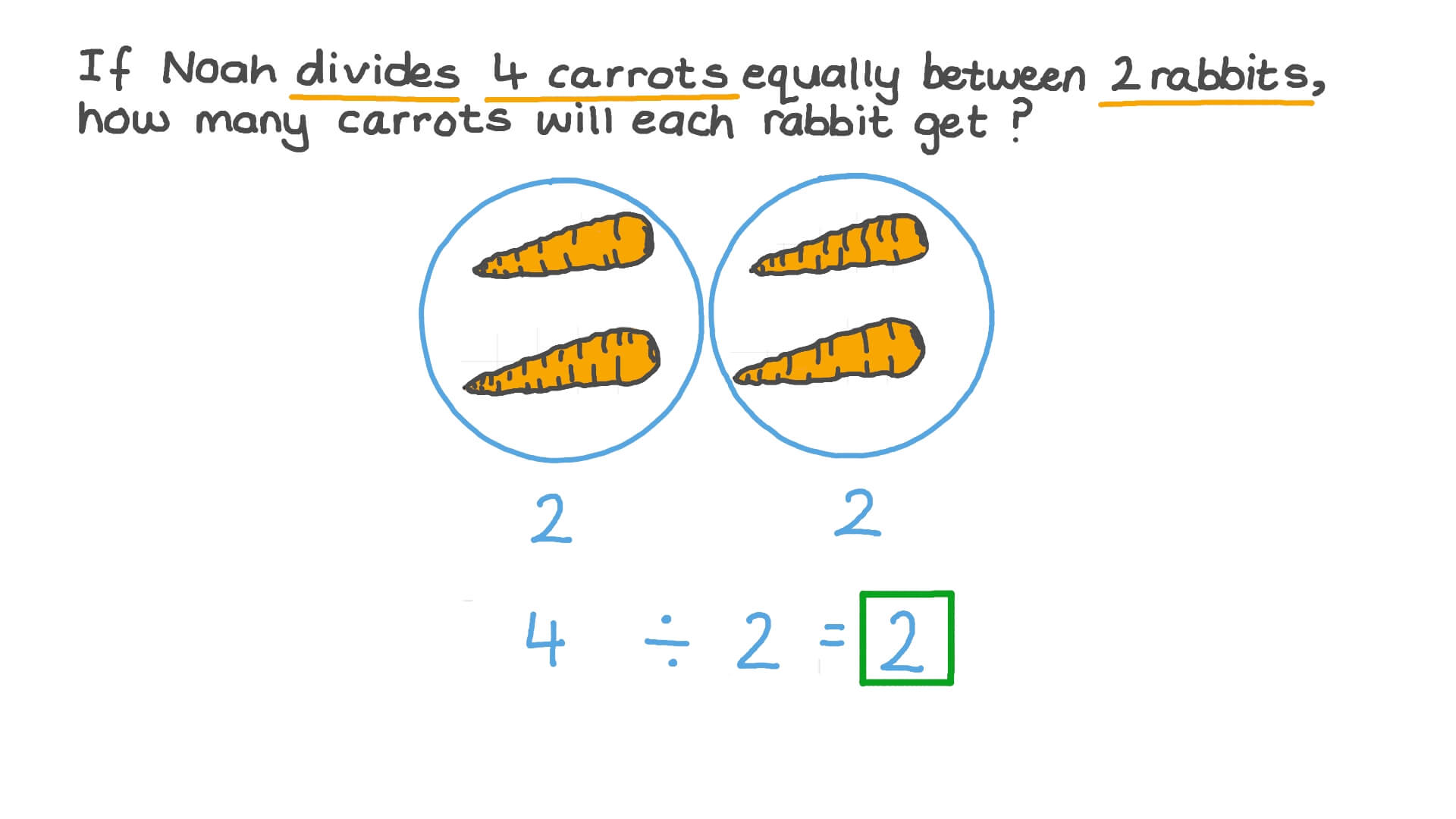 Solving Word Problems Involving the Division of Numbers up to 100