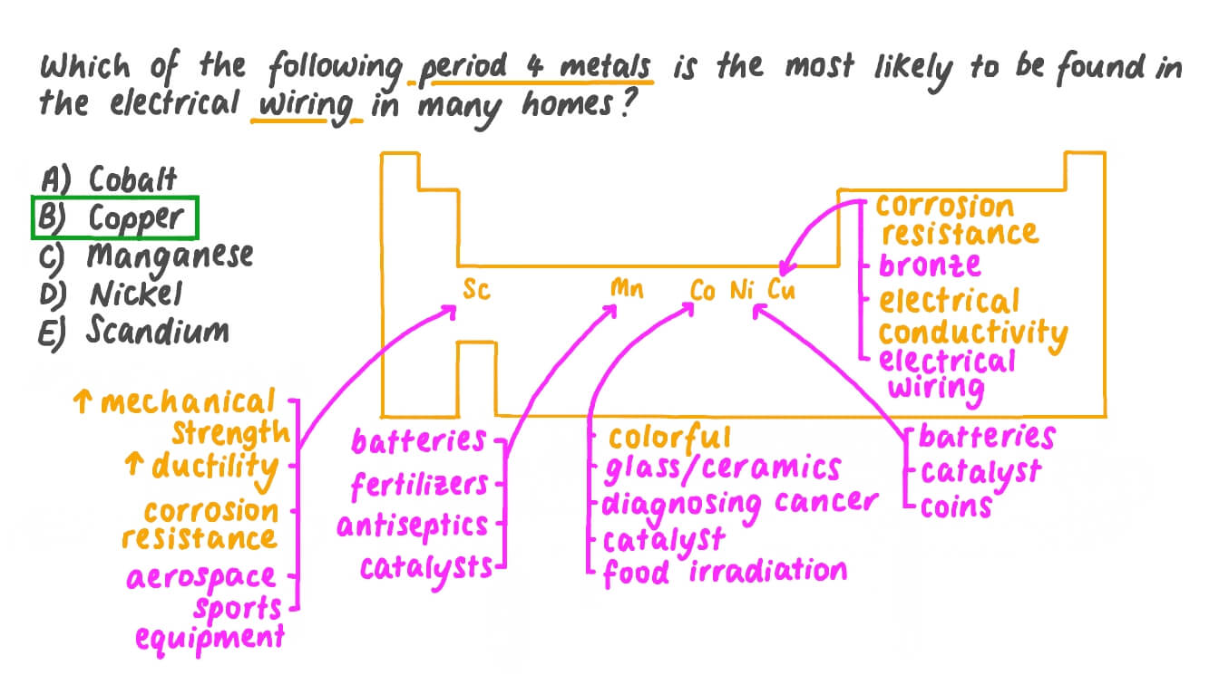 Question Video Identifying Which of the Given Period 4 Metals Is the