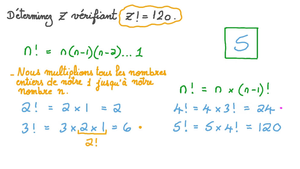Évaluer des factorielles