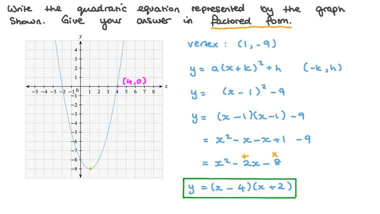 Lesson: Graphing Quadratic Functions | Nagwa