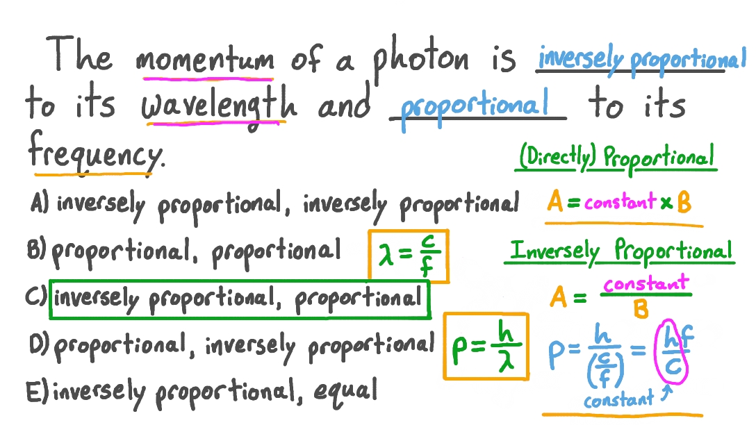 Identifying the Relationships between Momentum, Frequency, and Wavelength