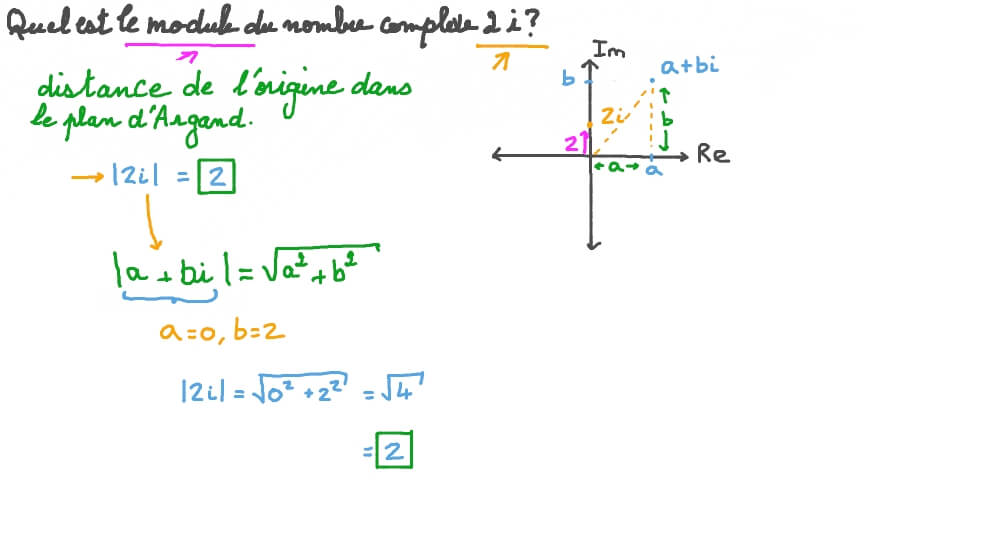 Trouver le module des nombres imaginaires purs