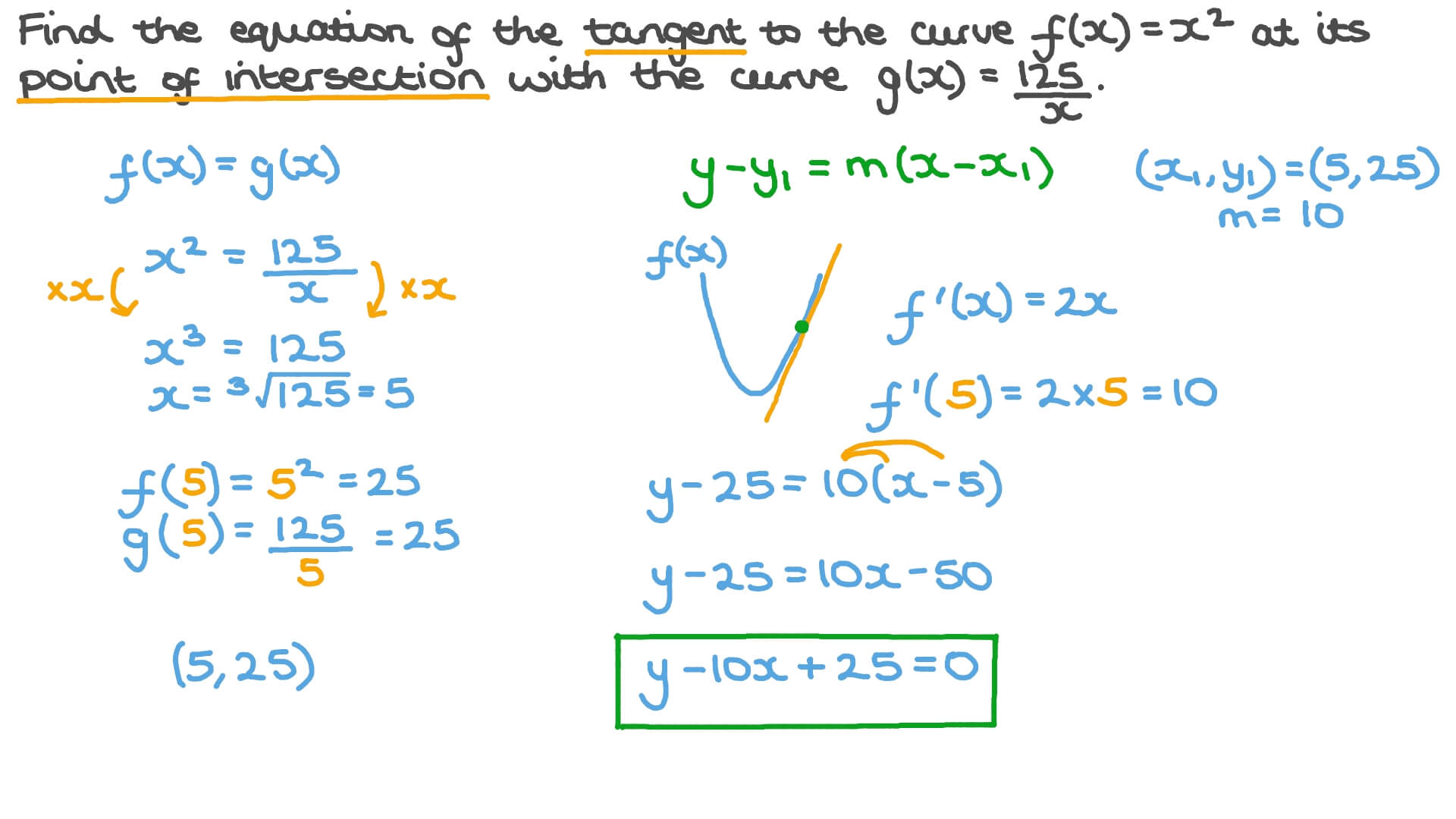 Question Video Finding The Equation Of The Tangent To The Curve Of A 