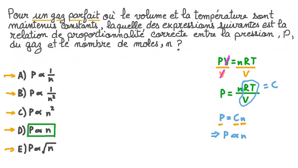 Détermination de la relation entre la pression et le nombre de moles d’un gaz parfait