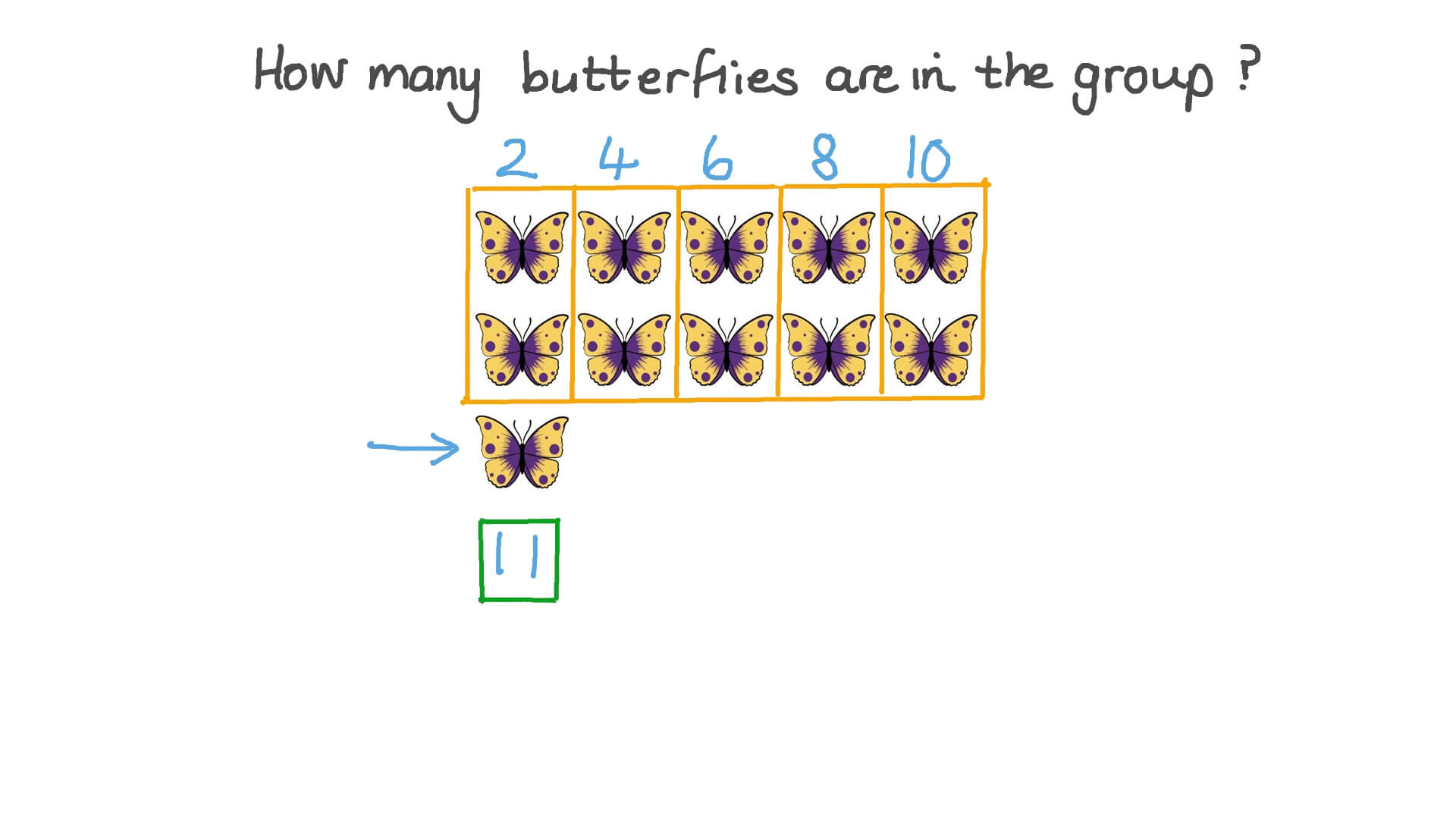 Understanding the Last Number Name Said Tells the Number of Objects Counted