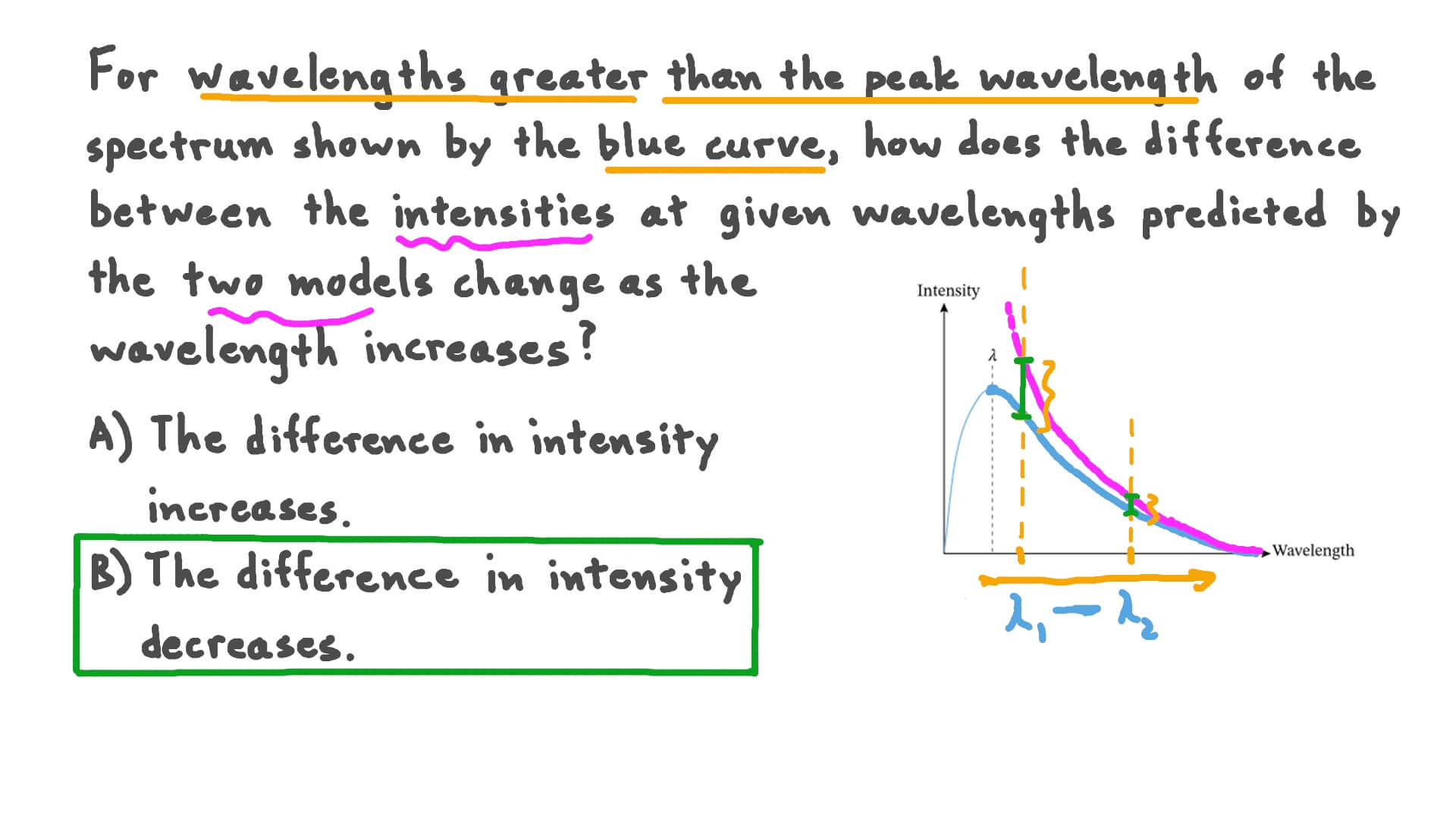 Understanding Models of Blackbody Radiation