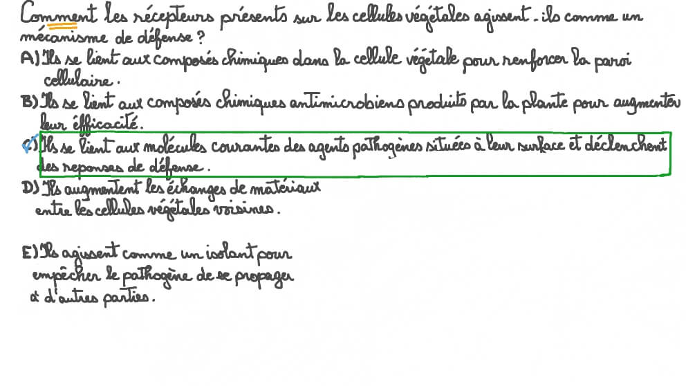 Expliquer le rôle des récepteurs dans la défense des plantes