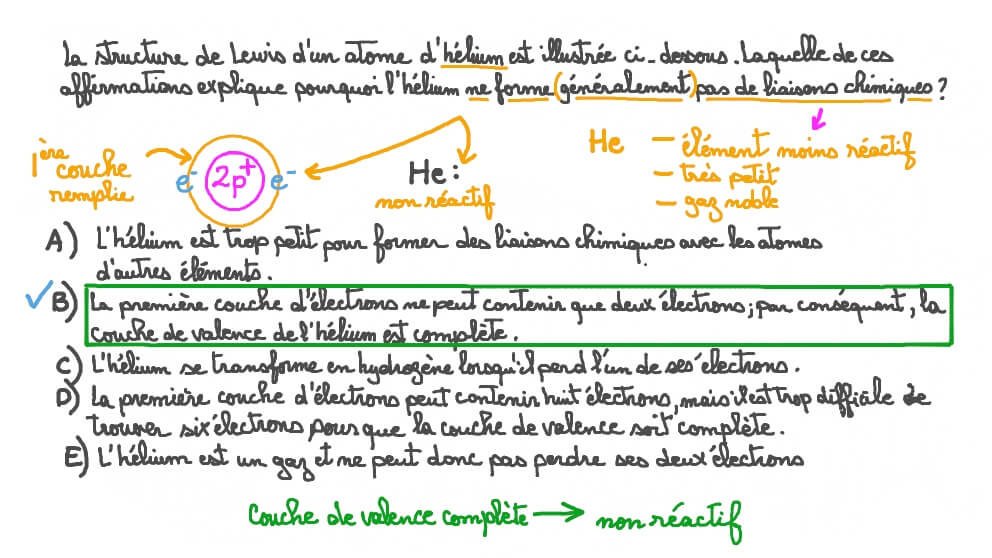 Identifier les raisons pour lesquelles l’hélium ne forme pas de liaisons chimiques