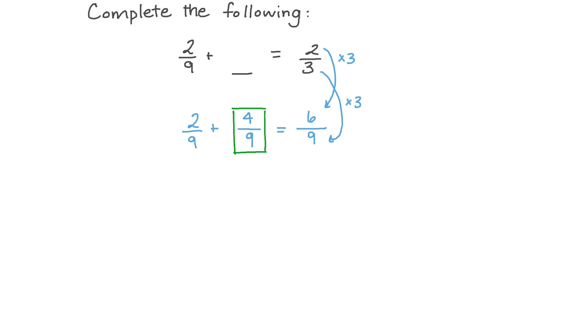 Finding the Missing Fraction When Adding Two Fractions with the Same Denominator