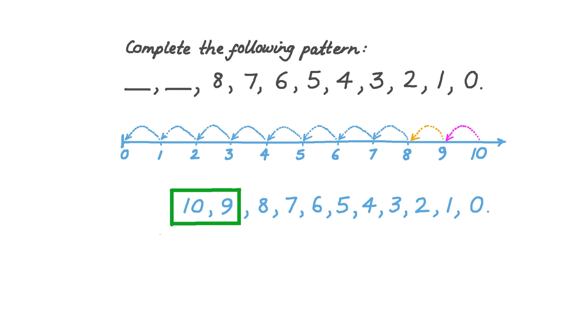 Number Patterns with Numbers up to 9