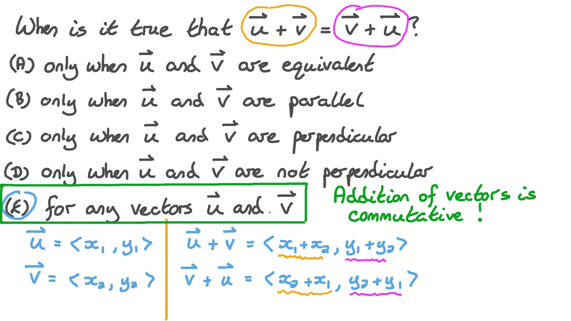 Identifying When Vector Addition Is Commutative