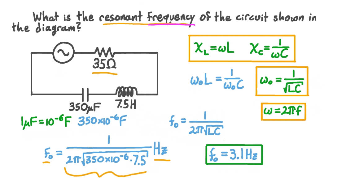 Question Video Resonance in Alternating Current Circuits Nagwa
