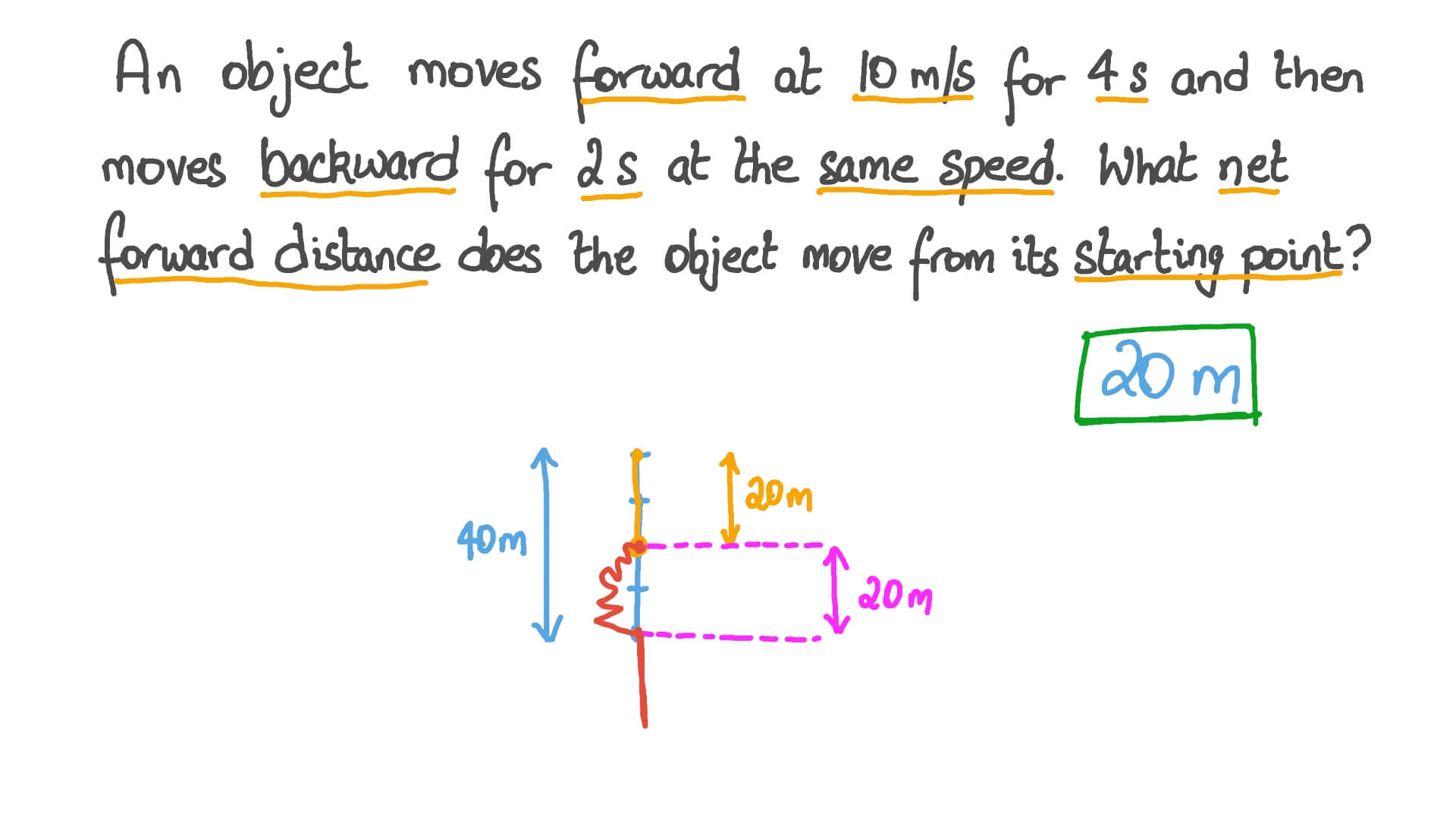 Finding the Displacement of an Object with a Given Constant Velocity