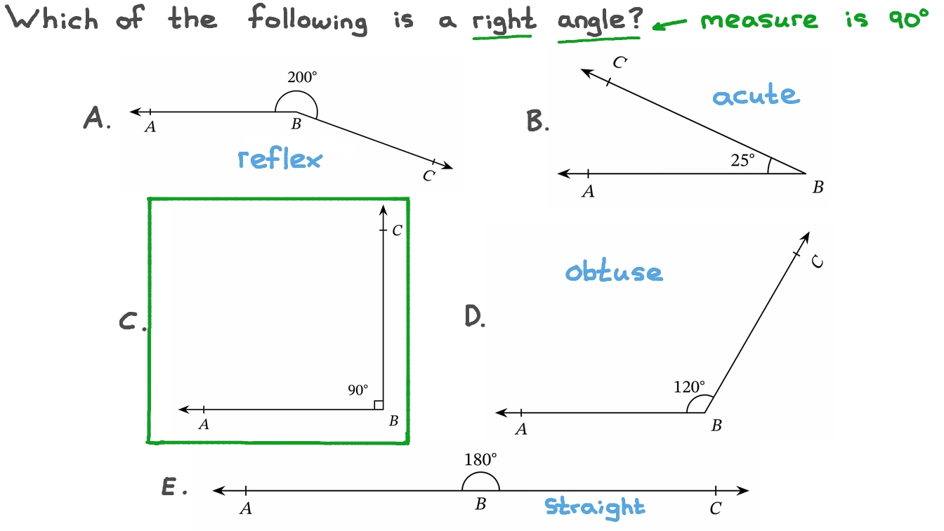 Identifying a Right Angle from Its Measure