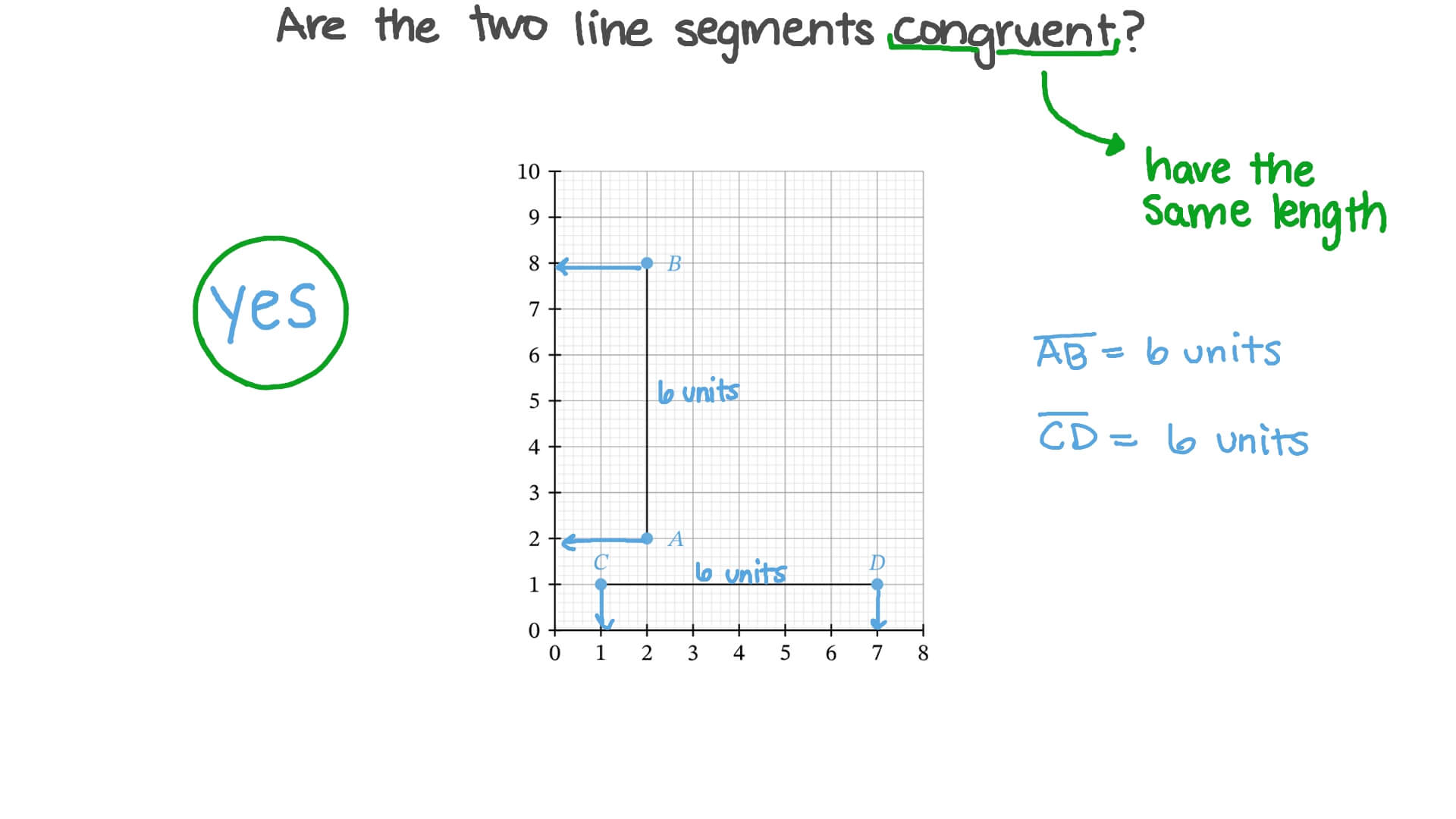 Question Video: Measuring Length to Determine If Line Segments Are ...