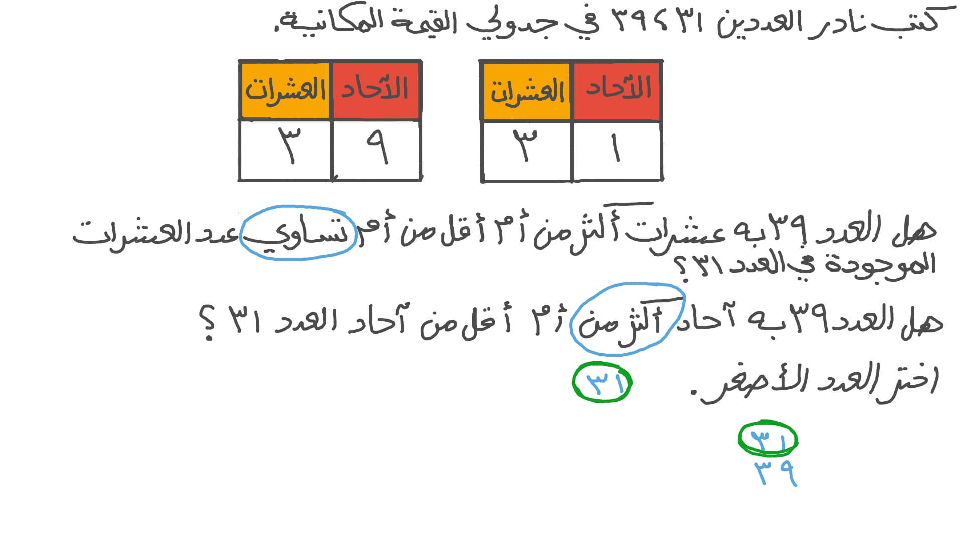 ﻿استخدام القيمة المكانية للمقارنة بين عددين مكونين من رقمين