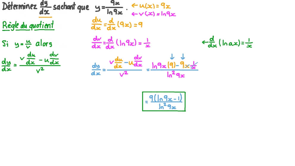 Dériver une combinaison de fonctions logarithmique et polynômiale en utilisant la règle du quotient