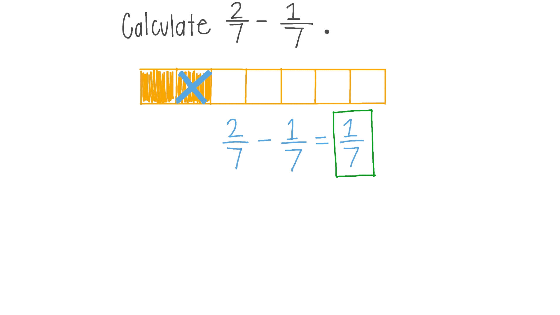 Subtracting a given Fractions with Like Denominator